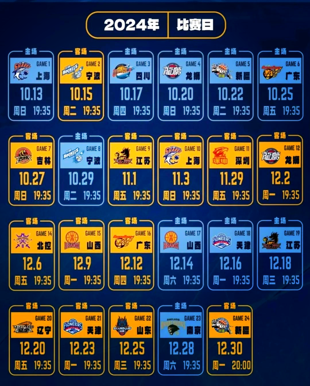 今晨CBA常规赛焦点战，辽宁本钢刷新队史纪录，底气十足，赛程密集仍需轮换的简单介绍